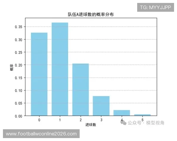 捷克与墨西哥在世界杯中的预期进球趋势及比赛关键战术解析